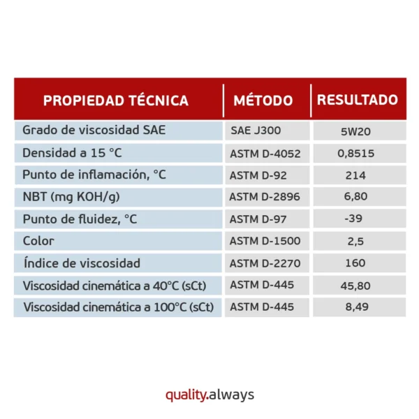 aceite 5w20 sintetico mitasu ficha técnica