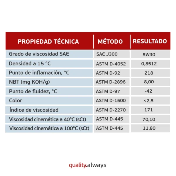 aceite 5w30 sintetico pao long life mitasu ficha técnica mj-111