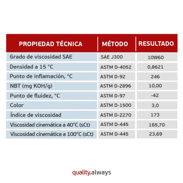 aceite 10w60 mitasu racing ficha técnica