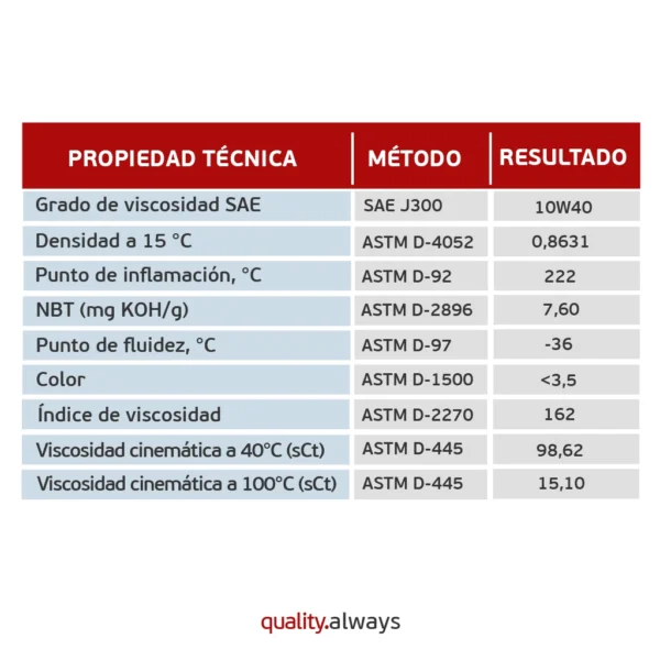 aceite 10w40 mitasu mj-125 ficha técnica