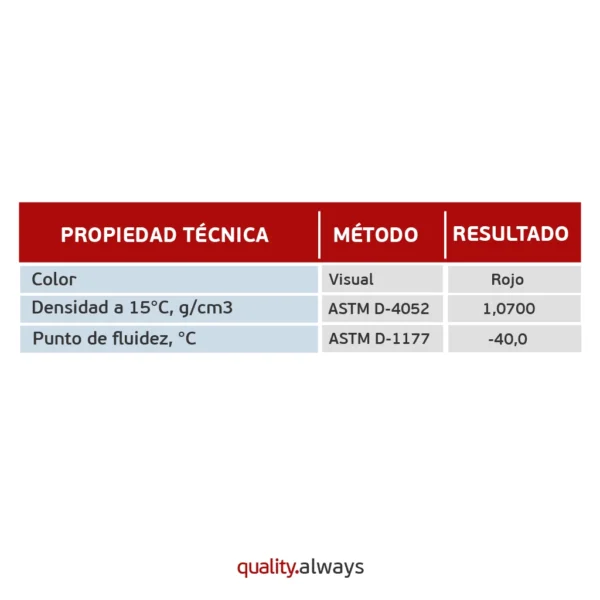 coolant refrigerante mitasu mj-641 ficha técnica