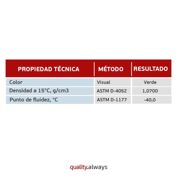 coolant refrigerante mitasu ficha técnica mj-642