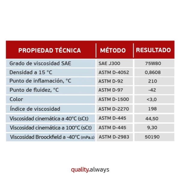 aceite 75w80 mj-441 mitasu ficha técnica