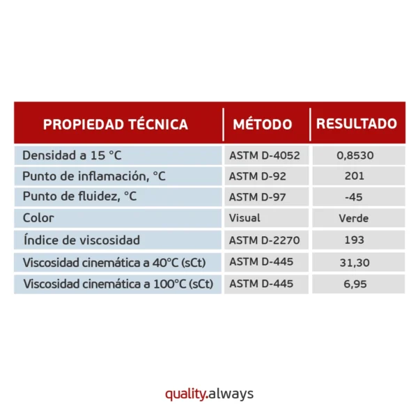aceite cvt mitasu ficha técnica mj-329g