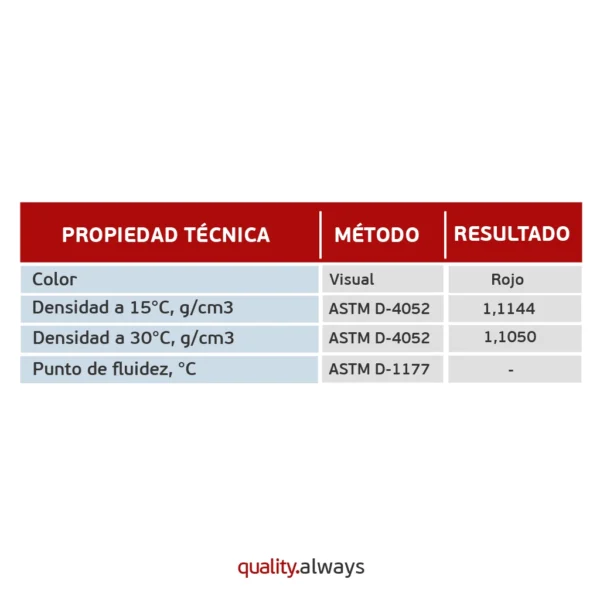 anticongelante concentrado mitasu-mj-611 ficha técnica