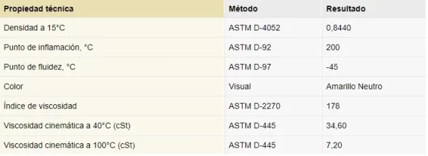 aceite-dct-mj-351-data-mitasu