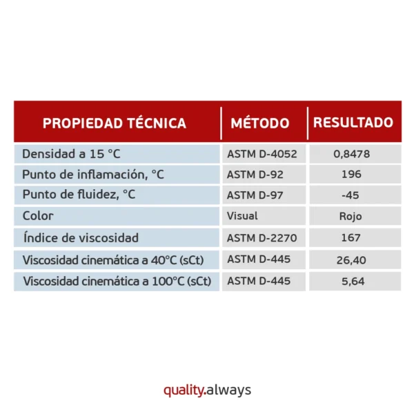 aceite atf sp4 mj-332 ficha técnica mitasu