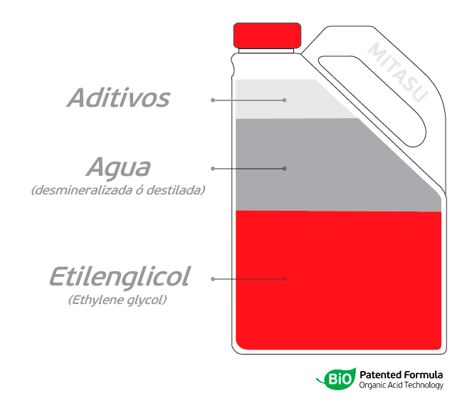 envase-coolant-mitasu-Esp