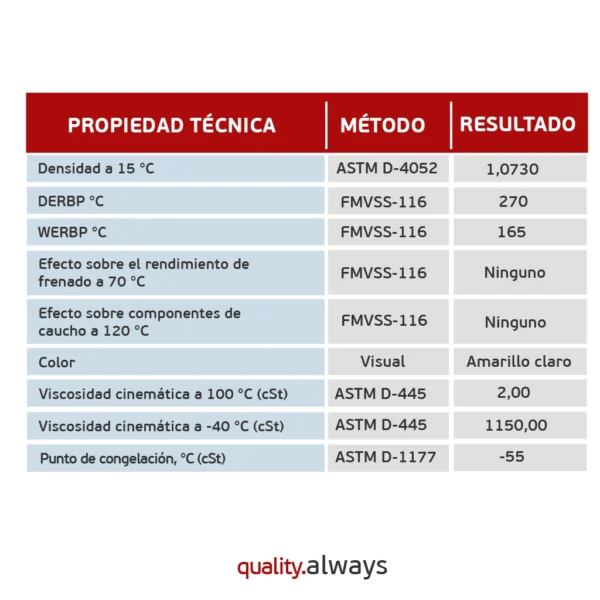 DOT 4 Premium - Imagen 2